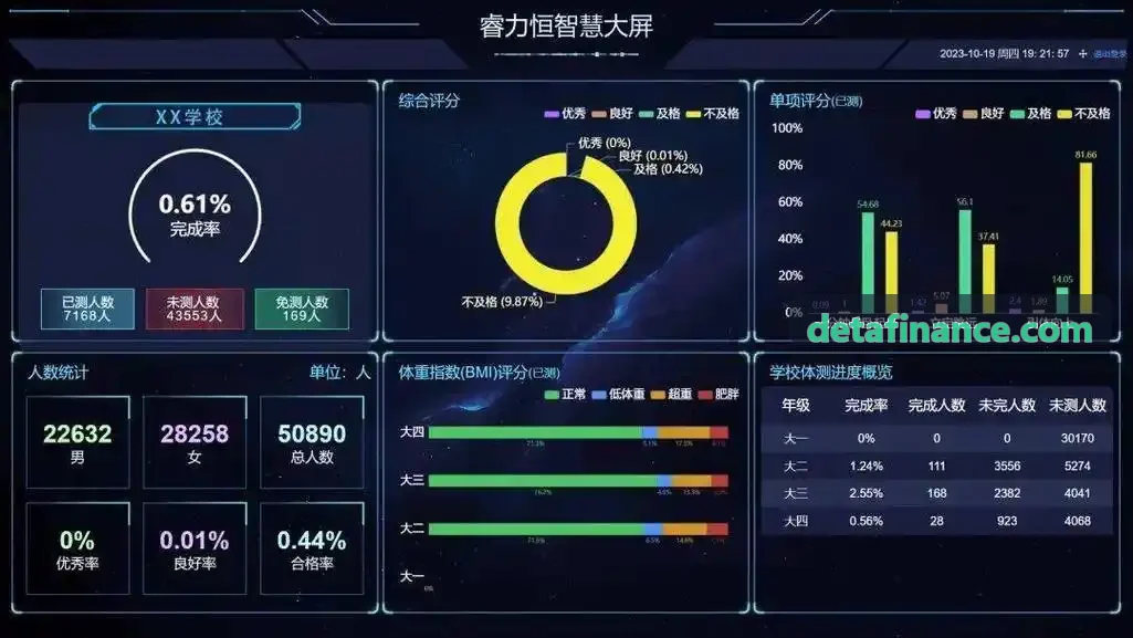 人生就是博·(中国区)集团官网居家智能健身大屏交互场景